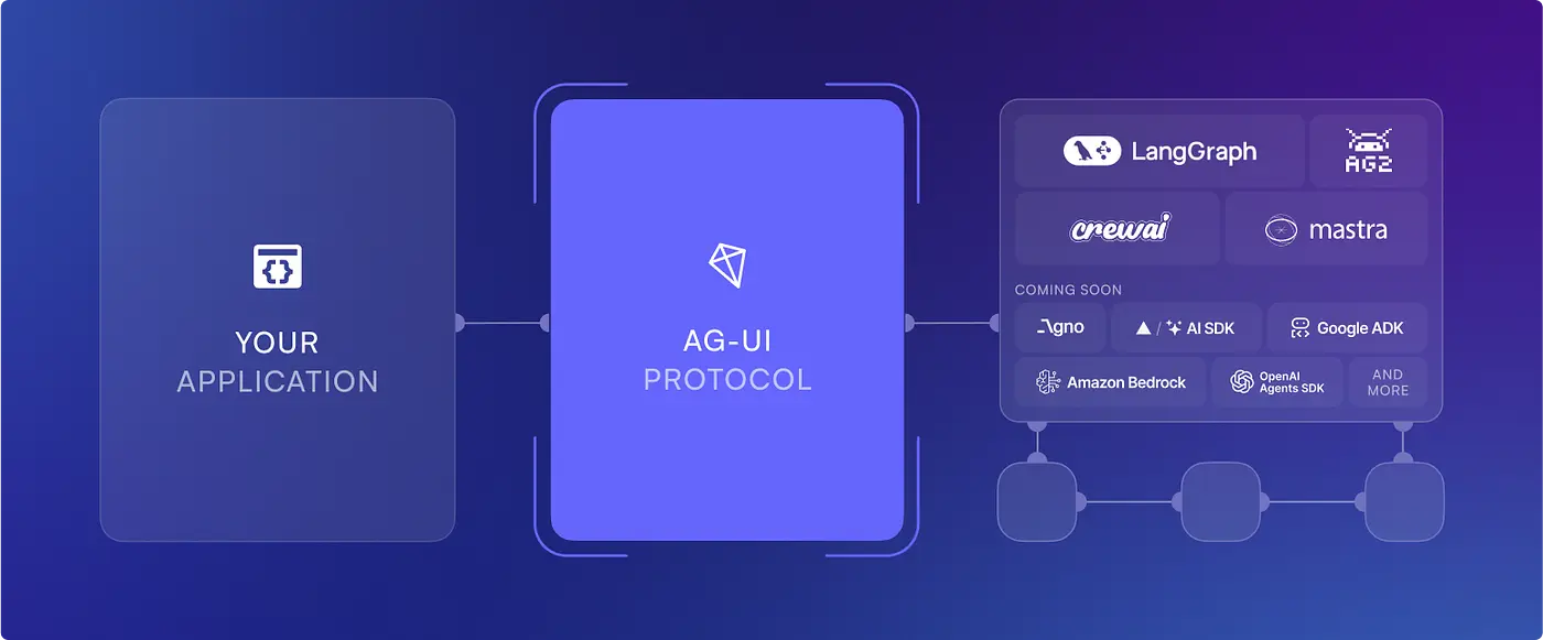 Architecting an AG-UI Frontend in React: Event-Driven Widgets, Design Tokens & Ollama