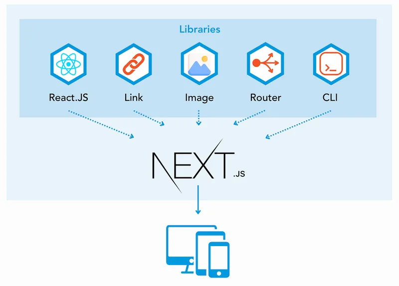 Journey from the World of Angular to Next.js
